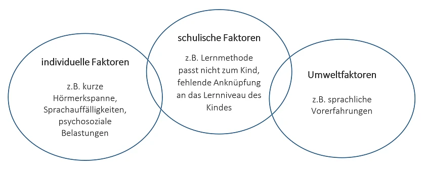 Ursachen für LRS