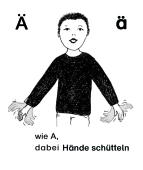 Lautgebärde - Ä, ä