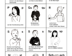 Gebärden Übersicht Seite 03